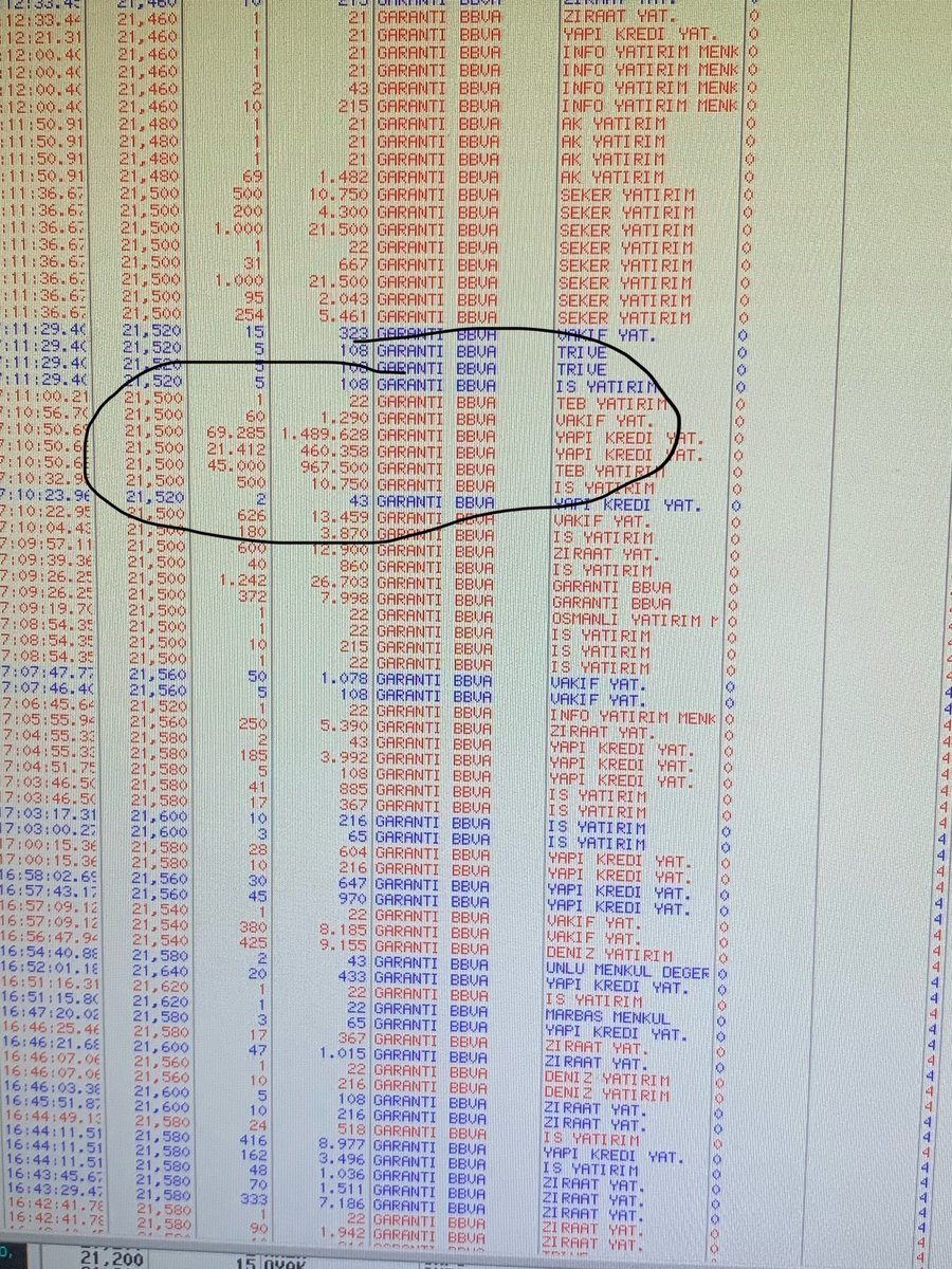 Garanti blok mal aldı hayırdır #galatawind #gwind