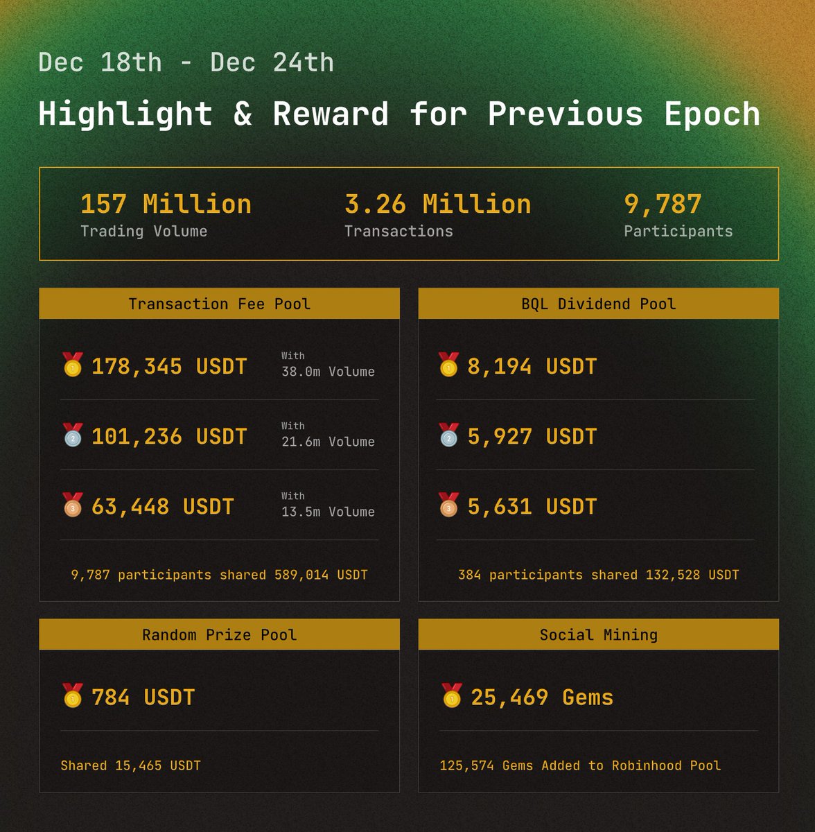 Port3 Network tweet media