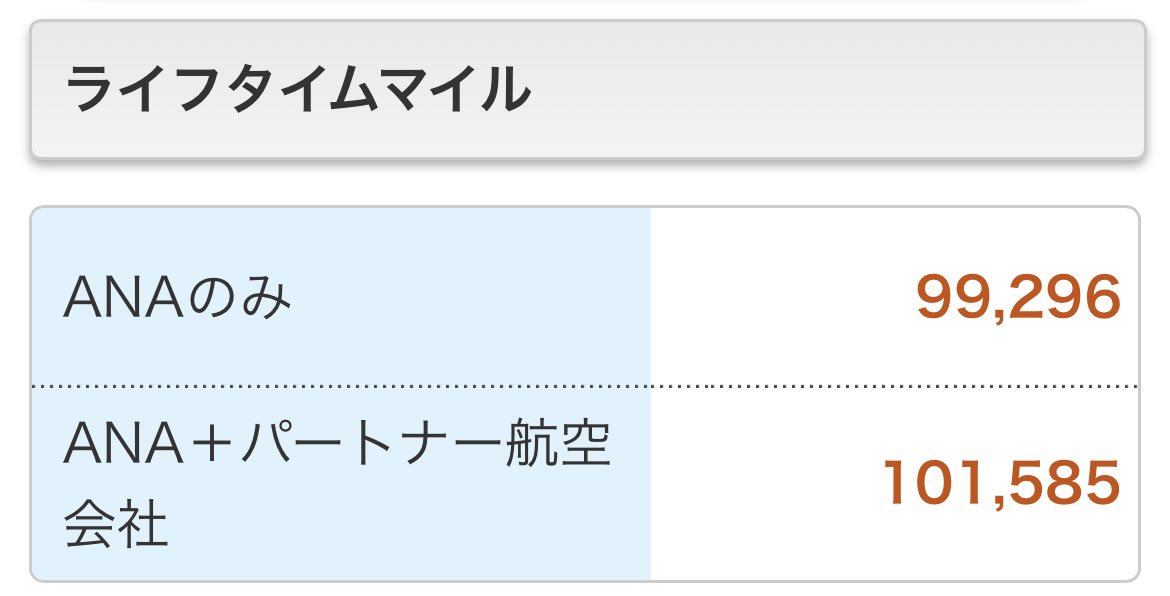 hiro_moko73's tweet photo. ネタとして載せます

12/9-11のITM-OKA-UKBをCNLしたので、元々あったITM=HNDの予定をV1→ビジネスきっぷに変更して補ったけど、12月では解脱ならず😂
※12月の国際線FLT分590PPが1月に加算予定なので、2024年もDIA予定です💎

ミリオンマイラーは先が長い… https://t.co/8ynDEfZvpz