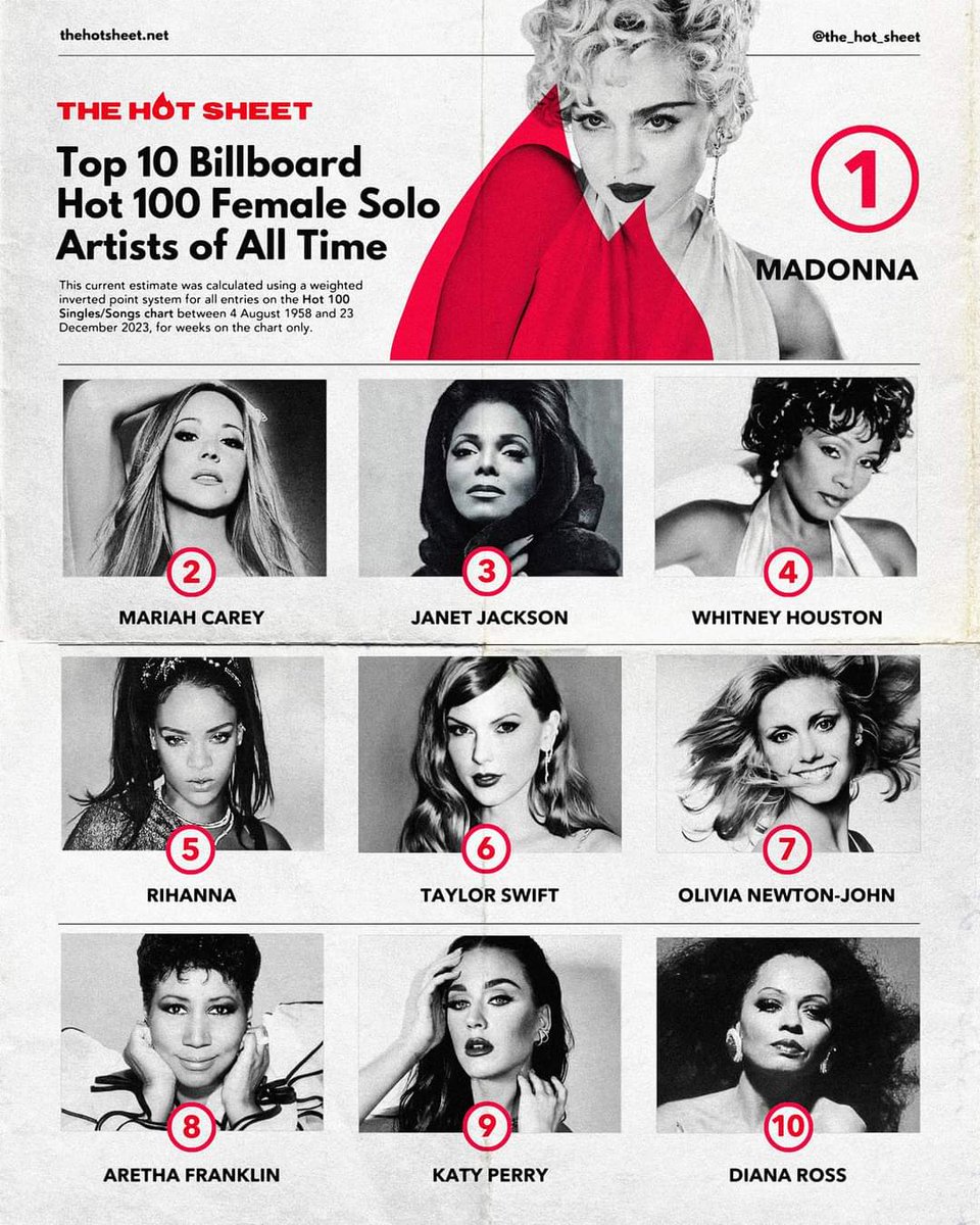 MadonnaRecords's tweet image. The only one Queen. @madonna !!

#happyholidays #madonna #celebrationtour #madonnacelebrationtour #queenofpop