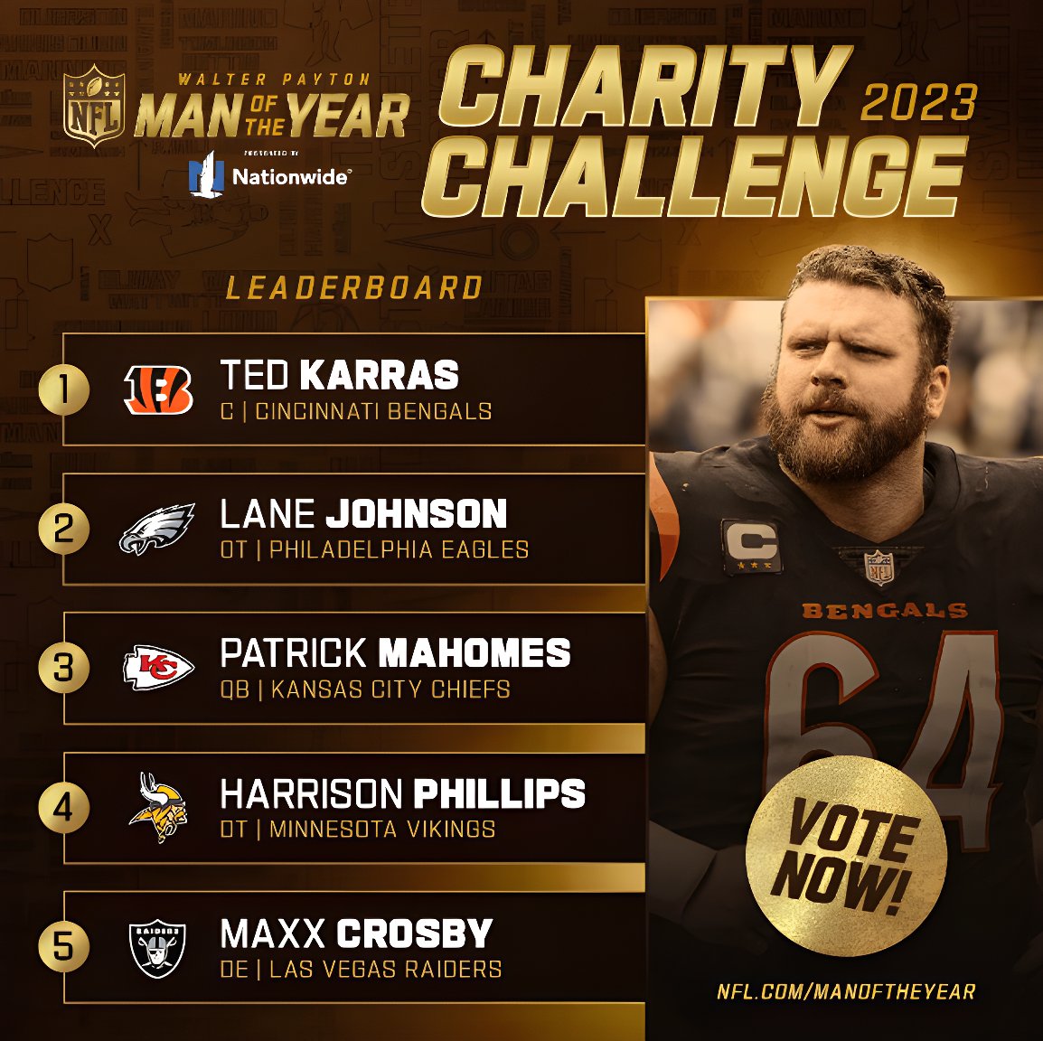 BengalsCaptain's tweet photo. #WPMOYChallenge  Karras
#WPMOYChallenge  Karras
#WPMOYChallenge  Karras
#WPMOYChallenge  Karras
#WPMOYChallenge  Karras
#WPMOYChallenge  Karras https://t.co/oaAD43yTWM