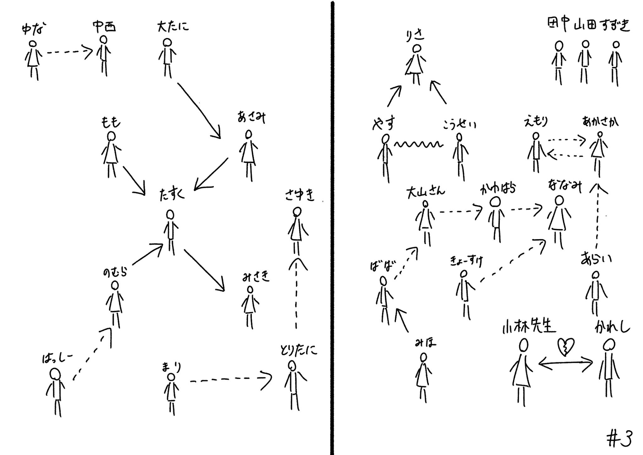 【ARS7】空の下の相関図愛理サイン入り SP ARS7】空の下の相関図愛理サイン入り SP
