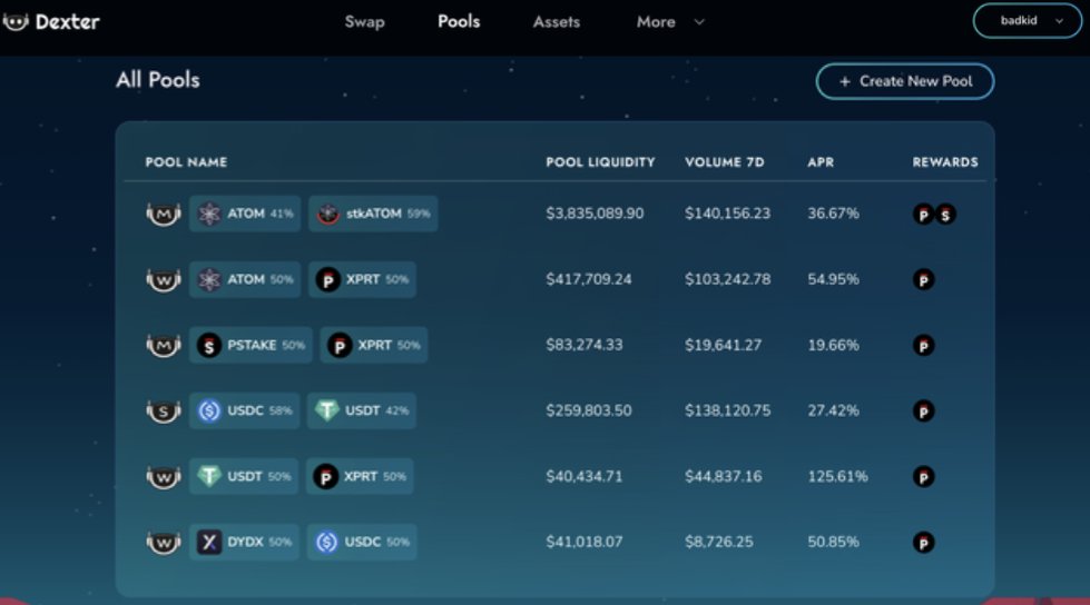 dexter_zone's tweet photo. Traders are enjoying the festive season with Dexter ✨
~$458k traded across the $ATOM #stkATOM $XPRT $DYDX $USDC $USDT $PSTAKE pools in the last week, 2nd highest by trading volume ever!
#BuiltOnPersistence 🦾
🤖 https://t.co/Uh7dpTqD6v https://t.co/uaNGR2qhLT