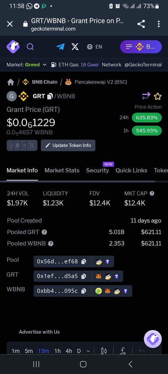 GetGRTCoin's tweet photo. Over 600% up in less than 2hrs after launch, x100 loading,
bag now #getgrant #GRTCOIN
Contract:
0x1eFA310b5Fa354Ac9E82169E7a22fC9899fbD5a5 https://t.co/tVNmBhiQYD