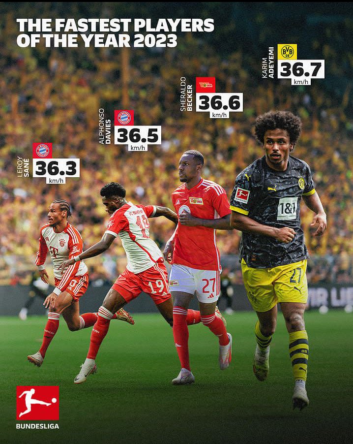 2023'te Bundesliga'nın en hızlı oyuncuları 🚀