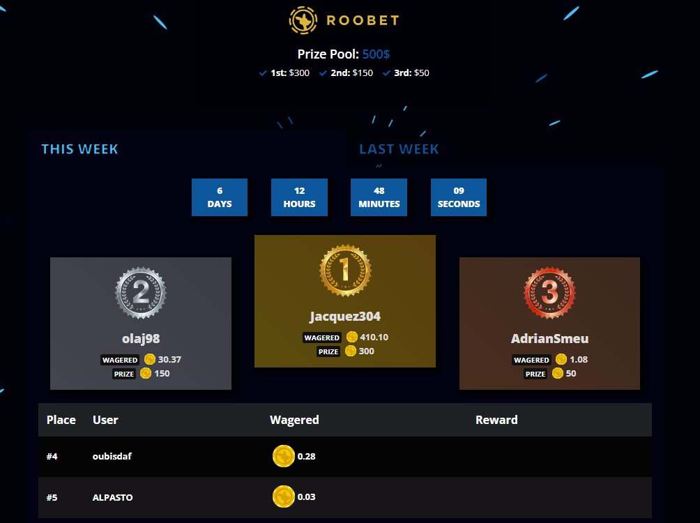 YtZlashy's tweet photo. WEEKLY $500 Roobet Wager Comp🔥 

✅Make sure you´re under my code (https://t.co/aXQHJBzccj) 
(https://t.co/05Sk3bMviv)  

➡️$50 to random retweet &amp; Tag 2 ) 

Ends 6 Days!🕒 GLHF https://t.co/vLiu8BGqJ3