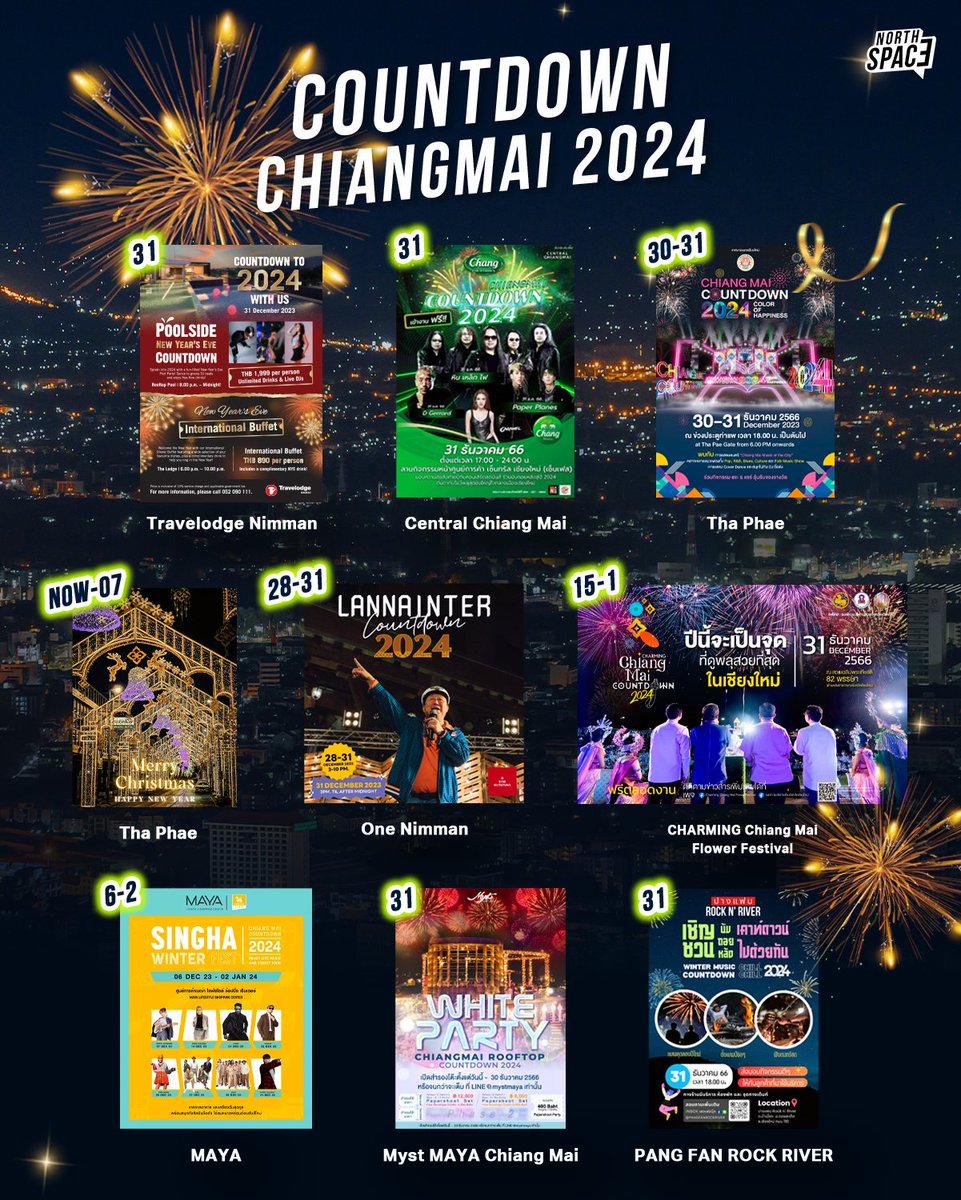 NorthSpace_Life's tweet photo. รวมพิกัด Countdown เชียงใหม่ รับลมหนาว ต้อนรับปีใหม่
2024 🥳🎆 อากาศหนาวฟินๆ แพลนทริปเคาท์ดาวน์กันน ✨
📌 อ่านรายละเอียดเต็มๆที่ https://t.co/GhZXOyTMUV
#Northspace #ที่เที่ยวเชียงใหม่ #CountdownChiangmai #เคาท์ดาวน์เชียงใหม่ #รีวิวเชียงใหม่ #Countdown2024 #Countdownเชียงใหม่ https://t.co/w28AhtyvBe