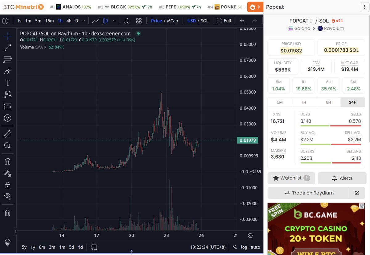 $POPCAT ATH IN COMING 

HODL TO 100M 😼
