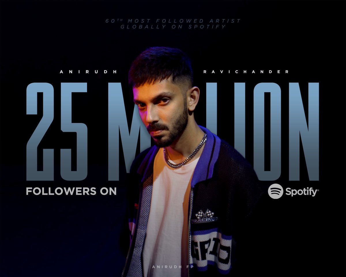 @anirudhofficial  👑👑👑🐐🐐🐐
Reached over 25 Million followers on @spotifyindia 🌟

60th Most Followed Artist Globally on Spotify 
 3rd Most Followed Artist on Spotify India
#Anirudh #Anirudhera
