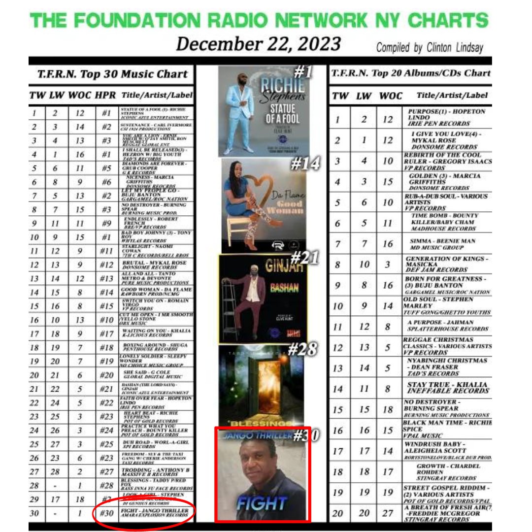My new single "FIGHT" has entered the charts on The Foundation Radio Network #clintonlindsay  Let's help it climb the charts!  Call the station and request the Tune! #jangothriller #FIGHT <a href="/JangoThriller/">Jango Thriller</a> 
clintonlindsay.com/2023/12/24/ric…