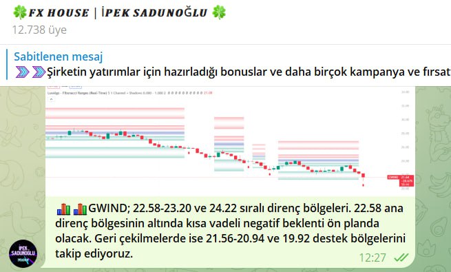 #gwind #BIST30 #BIST1OO #USDT #Binance