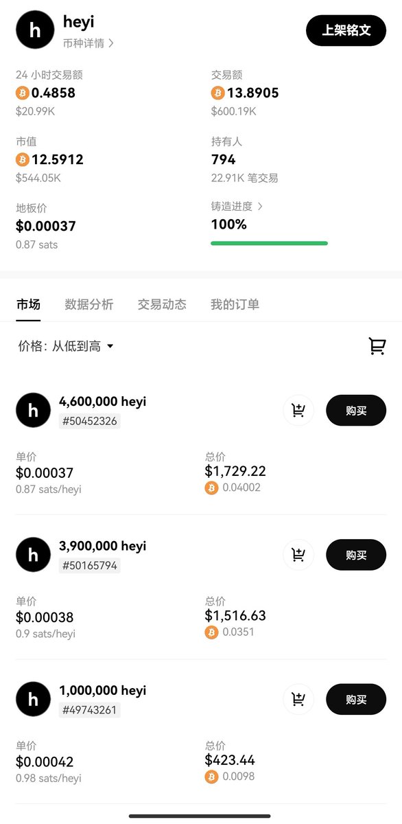 #heyi 地板价已经翻倍，赶紧上车🚗
#BRC20 #BTC   📷📷📷 $heyi #HEYI