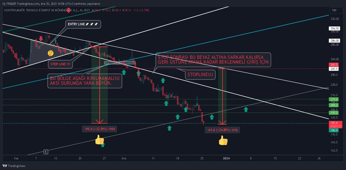 iq_matriks's tweet photo. #kontr ve #bera pazarlamacılığından #egeen e geçen Atakuleci ve finolarının #kontr da bıraktıkları enkaz ilk stop tan %32.5 2. stoptan %24.5 geride
-Nasıl yiyorsunuz bu paraları gerçekten anlamıyorum🤦‍♂️

#bist100 #borsa #zoren #smrtg #UX500 #GUBRF #astor #yeotk #halkaarz #izfas https://t.co/eqhNYj9D0S