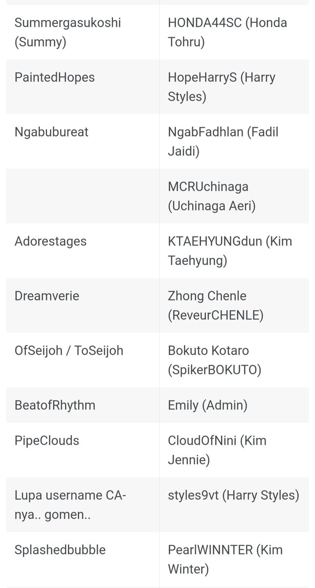 notmegin's tweet photo. Hi! I'm planning to be more active on my other account, whoever saw this tweet and wants to be friend with me in there please do leave a trace. Here is my CA(s) list before: https://t.co/uudLzpOGYm