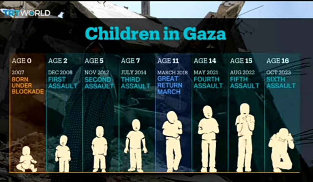 #StopKillingChildrenInGaza