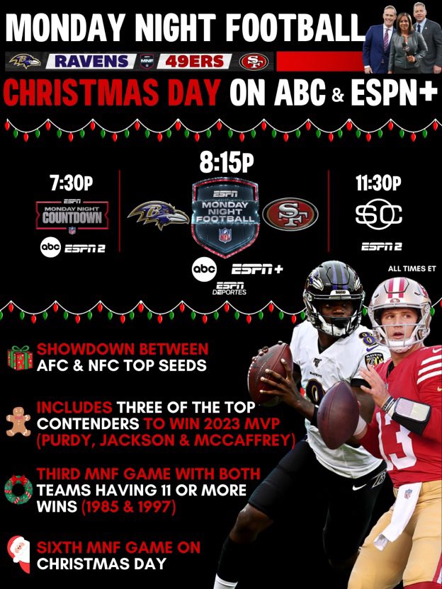 AdamSchefter's tweet photo. Ravens and 49ers - who play at 8:15 ET on ABC - have combined to outscore their opponents by 350 points this season, the highest total entering a matchup in Monday Night Football history. https://t.co/oCQiLB2ml4