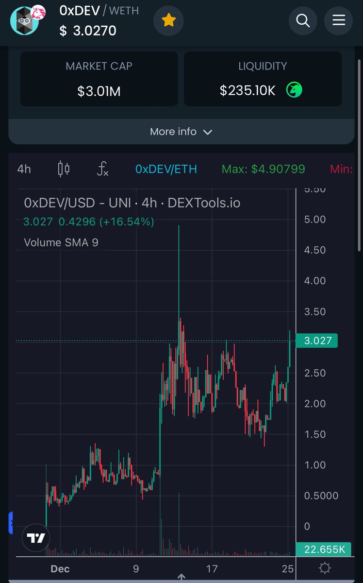 Jennris2's tweet photo. @cryptogems555 #1 choice is easy!!  #DEVAI has the most potential #2024 Blue Chip project.   
The contract deployment web app &amp; TG bot is now live!  
Take a look 👀 at $OxDev 
#Sol #Avax #Eth #Bnb 
Merry Christmas 🎁🎄 https://t.co/Ili5b08wR5