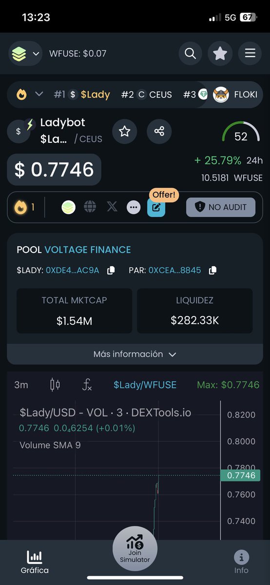 Franxitus's tweet photo. $1 is coming π
#LadyBot $LADY #Coineus $CEUS #FUSE $FUSE #voltage #CEUS #constantbuilding #updates #tradingbot #bsc #eth #polygon #swap #bot #telegram
@elonmusk @cz_binance @AltGemHunter @1goonrich @BSCGemsAlert @Fuse_network @VoltInuOfficial @voltfinance https://t.co/fcCUlopDrg