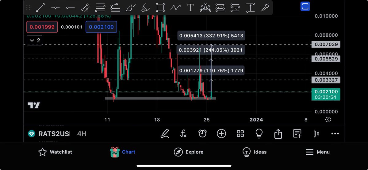 crypto_logie's tweet photo. #RATS2 targets ππ https://t.co/wH7vSpdN1J