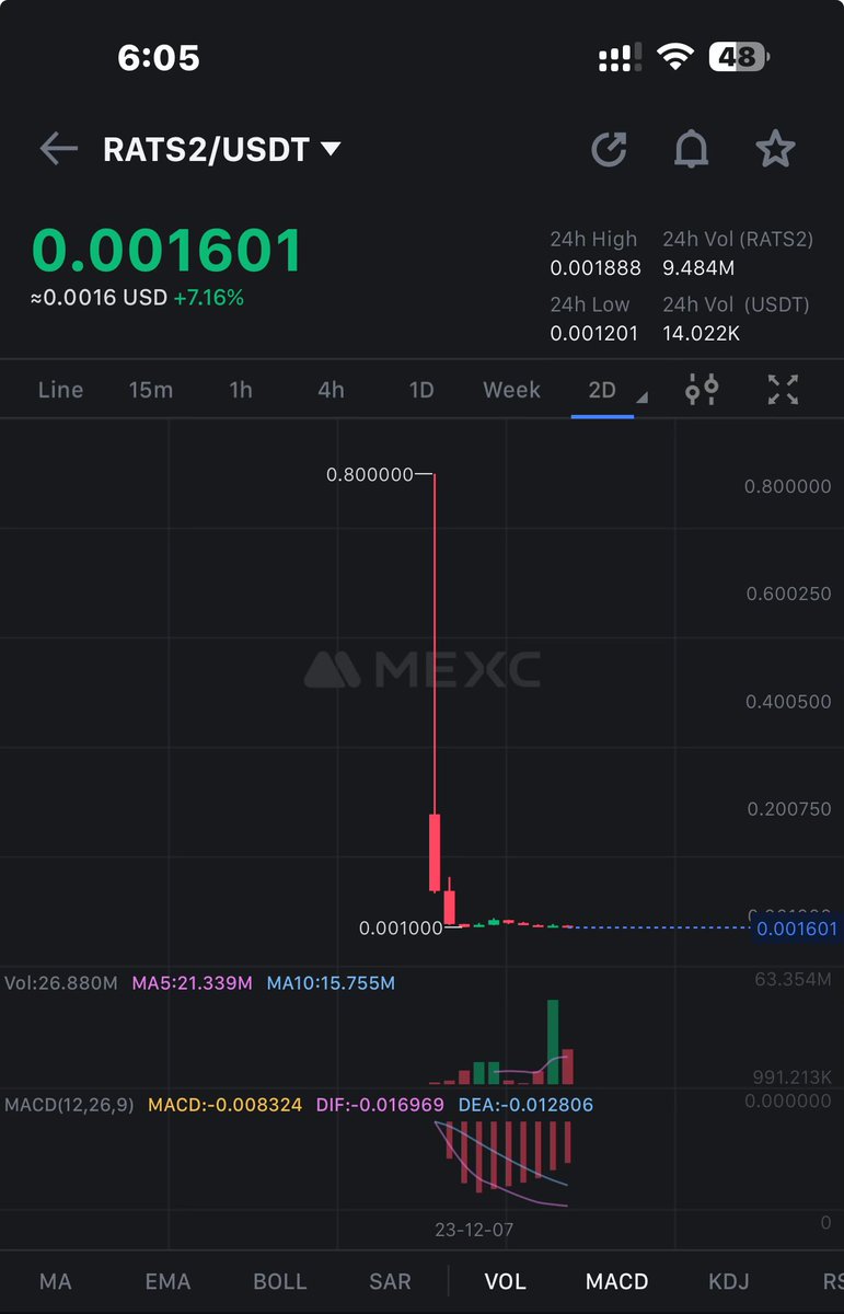 crypto_logie's tweet photo. Added this on #mexc with 12% SL below buying ππ https://t.co/LomxaDJNR8