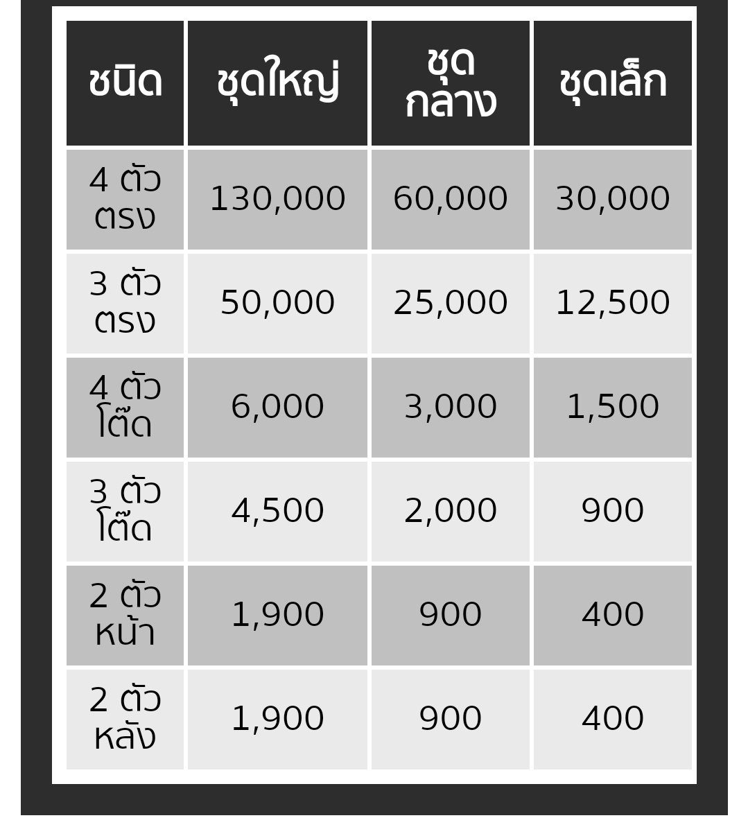 MPootra77481's tweet photo. ลาวชุด130000
จ่ายหนัก1000-150-100
https://t.co/fCa4x2QokA https://t.co/uwcngxlV28