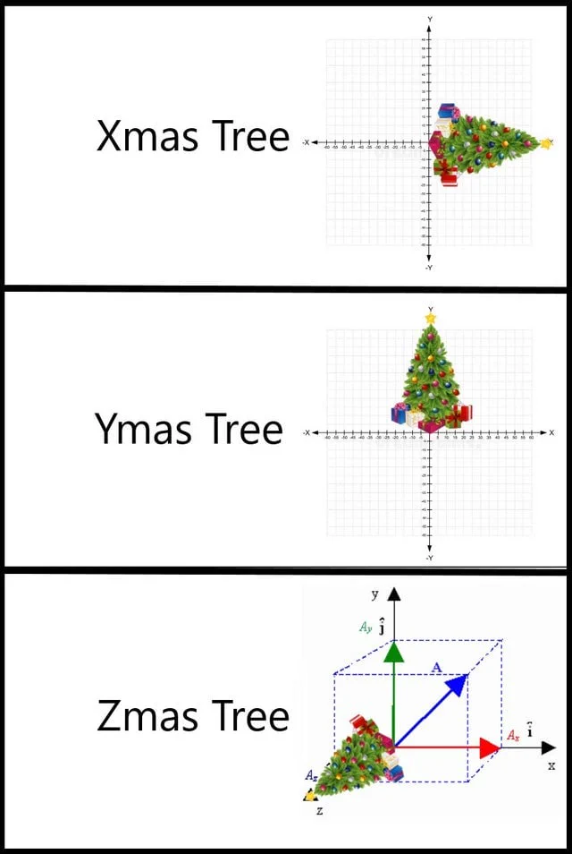 First graph shows a graph with a Christmas tree along the x axis and reads "xmas tree." The second graph shows a Christmas tree along the y axis labeled "ymas tree". The third graphs shows a three dimensional space with a Christmas tree and is labeled zmas tree. 