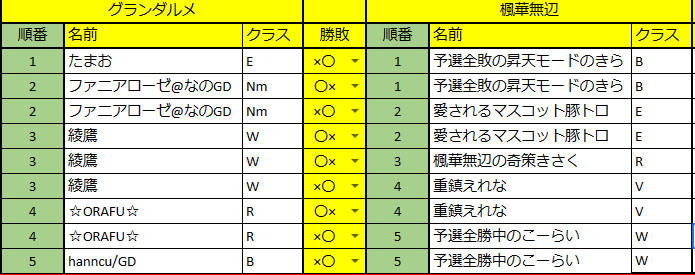 svguildleague's tweet photo. 先日行われる順位決定戦の結果になります
湊の皆様は優勝おめでとうございます
来年もギルドリーグをよろしくお願いします！

優勝決定戦
湊5-3UTB
3位決定戦
楓華無辺5-4グランダルメ

応援をよろしくお願いします！
#シャドバ
#ギルドリーグ
#シャドバチーム
#シャドバ勢と繋がりたい https://t.co/RZmsDIYprV