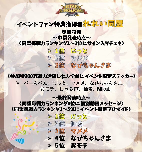 ROK__VTuber29's tweet photo. 🎁れれい・やしろあい特典者🎁
各同盟の特典対象者を発表いたします！

ファン特典獲得された皆様おめでとうございます🎉

下記画像にお名前が記載されたユーザー様は
1月5日までにフォームへの回答をお願いします！
https://t.co/grwDQRy6b0

#ライキン
#ライキン推し活イベント https://t.co/gMmPAw9OHG