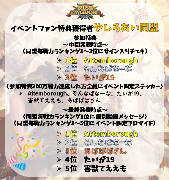 ROK__VTuber29's tweet photo. 🎁れれい・やしろあい特典者🎁
各同盟の特典対象者を発表いたします！

ファン特典獲得された皆様おめでとうございます🎉

下記画像にお名前が記載されたユーザー様は
1月5日までにフォームへの回答をお願いします！
https://t.co/grwDQRy6b0

#ライキン
#ライキン推し活イベント https://t.co/gMmPAw9OHG