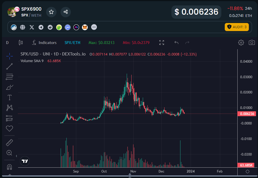 MonkyBan_ana's tweet photo. Do you see a chart anon? Because I don't. #SPX6900 https://t.co/KnCEAKXF35