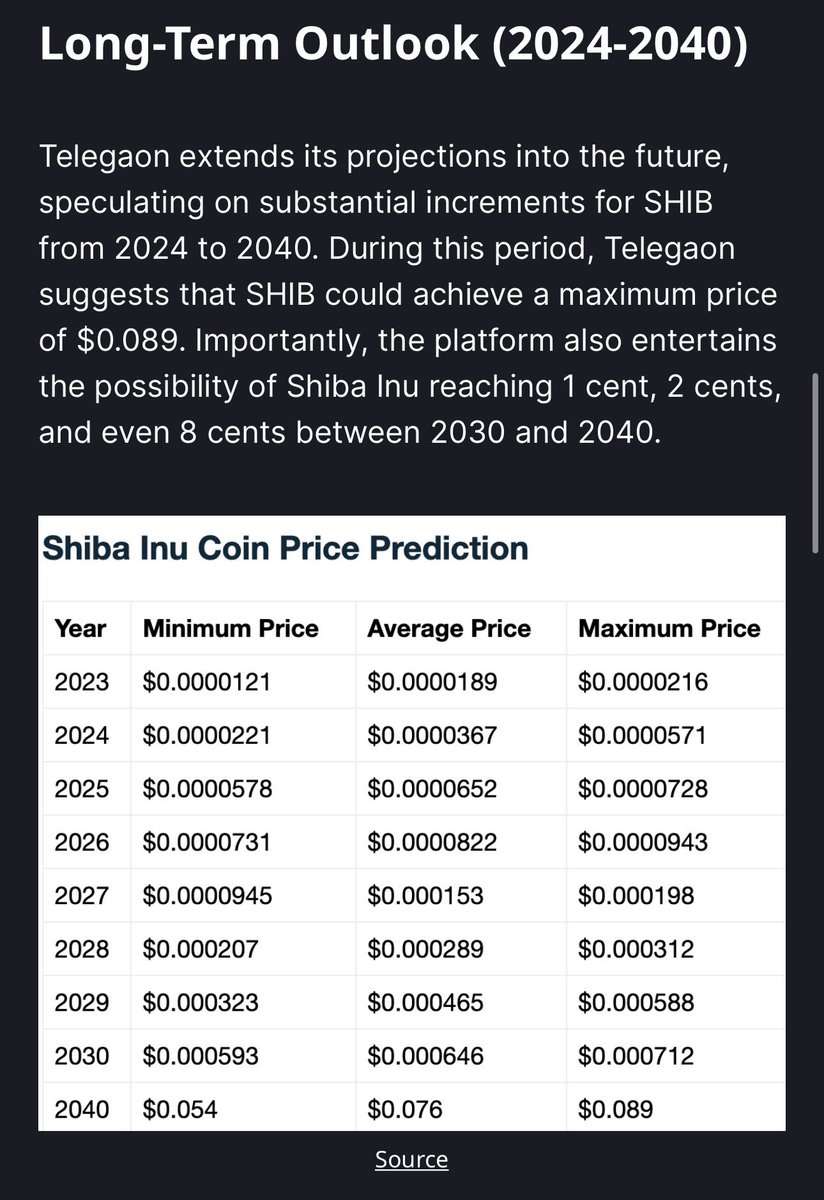 MemeCoinUpdate's tweet photo. PREDICTION: Telegaon predicts that $SHIB will have an average price of 7 Cents in the year 2040. 👀

(Like + Follow for more) https://t.co/1DxPvuufub