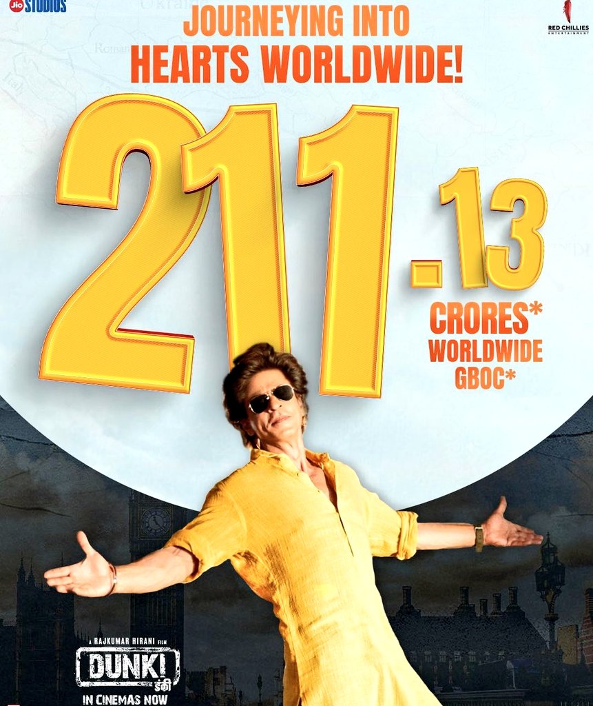 #Dunki Hits 211 Crores in Just 4 Days 🌟💥🔥

#ShahRukhKhan | #TaapseePannu | #VickyKaushal l #DiaMirza #SatishShah | #Pritam | #RajkumarHirani 

Running Successfully in Cinemas!!🔥
 
#DunkiWinningHearts #DunkiWave #DunkiBoxOffice #DunkiMania #DunkiBlockbuster #DunkiReview