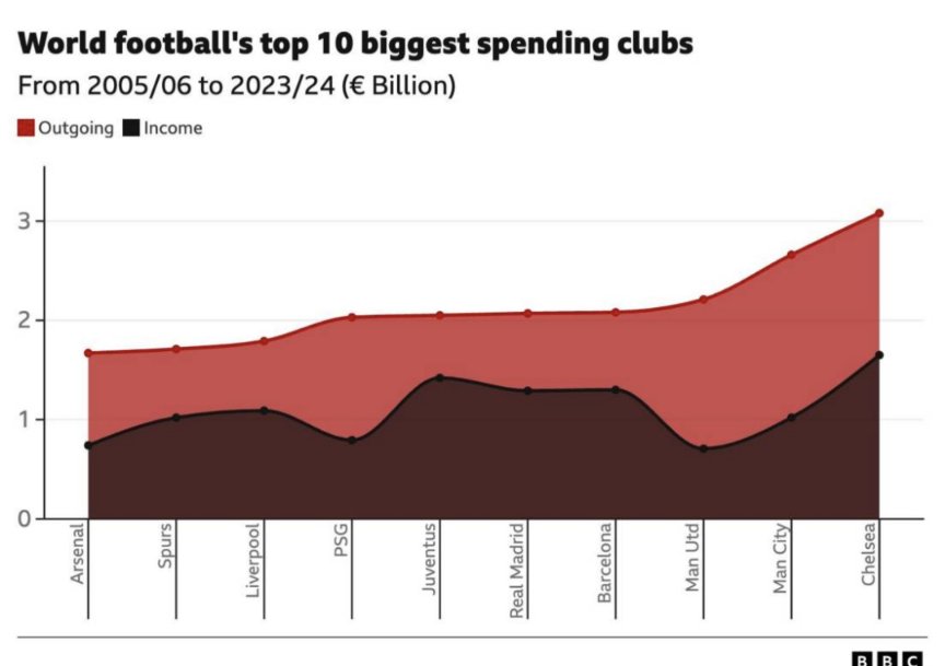 Do the chart police do Christmas call-outs? 🚨🚔🚨🚔

bbc.co.uk/sport/football…