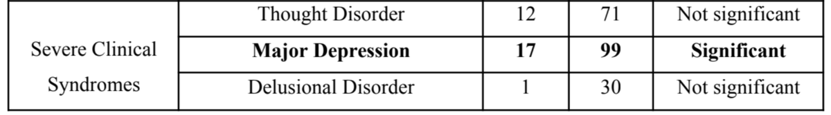 Like I had tweeted earlier, 2023 was a bitch of a year. And I'm glad to be completing it in a good state! I wanted to share some of this stuff in the hope that it helps someone else. ~6 months ago, I got diagnosed with Severe Clinical Depression. "What!", you ask... I hear you...