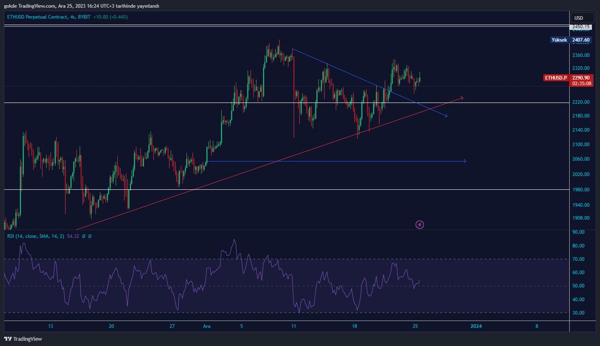 TNC_Alpha's tweet photo. Gm all, lets start the weekly analysis

BTC: There isnt much changed in 1 week for BTC, still waiting for same conditions for a safe positions. Still holding spots bag. Probably here are only a few days left until the ETF approval, and during this period, it wouldn't be surprising to see unexpected movements in the volume flowing into BTC. It's important to be prepared for both directions.

ETH: On the ETH side im following this triangle, it tilted the triangle upward, but i want to see more volume and I'm waiting to make a decision by following its continuation. I'll be considering its volume.

ETH/BTC: After a long time, ETH/BTC has finally shown strength. It's a fact that after the ETF approval, when BTC steps back, the volume will gather in ETH. In the chart, I am anticipating a movement as I expected.