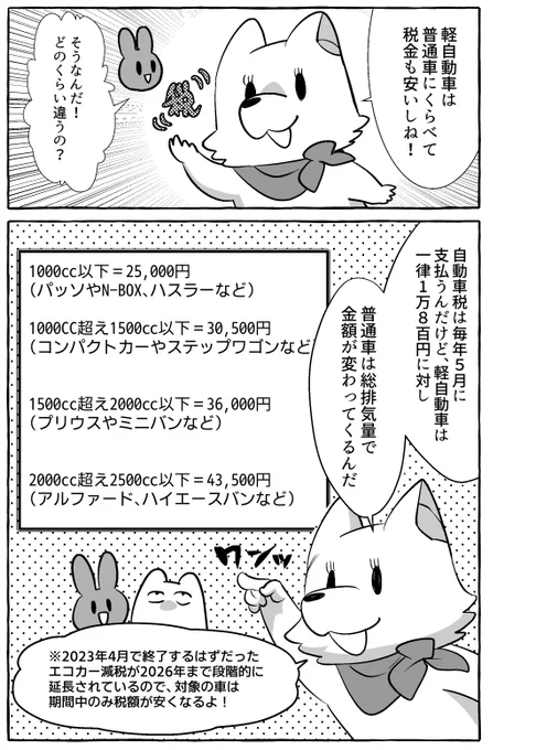 なぜイヌ先生は普通車に乗るのか!続きはこちらで!
第23話 初めてのマイカーと保険 https://t.co/A357hoLG1u 