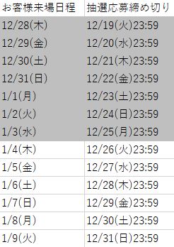 全プリキュア展限定 図録 （PERFECT EDITION）」抽選販売受付中／ 会場