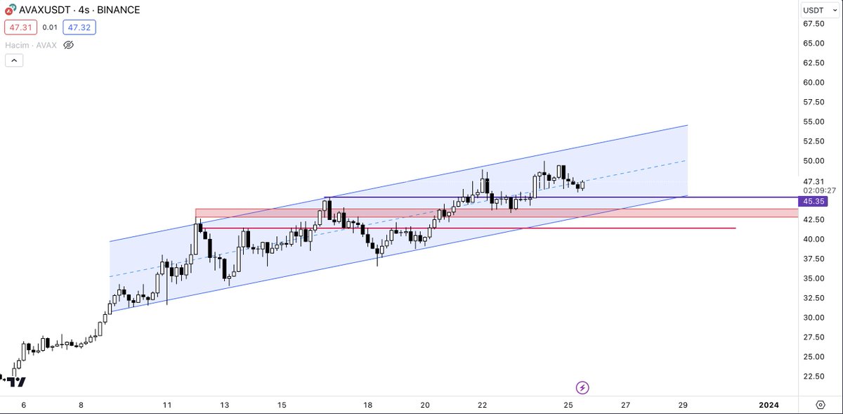 #AVAX