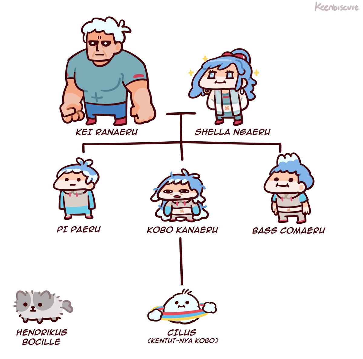 keenbiscuit's tweet photo. teori keluarga AERU

#aeruseni https://t.co/5KfhbBtJM9