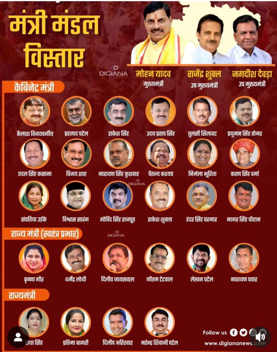 ManojShuklaz's tweet photo. मध्यप्रदेश मंत्रिमंडल का शपथ ग्रहण समारोह संपन्न हुआ। 
सभी मंत्रियों को बहुत-बहुत बधाई 🌷💐
#MadhyaPradesh @rshuklabjp @DrMohanYadav51 @BJP4MP https://t.co/Lr17ubxuMU
