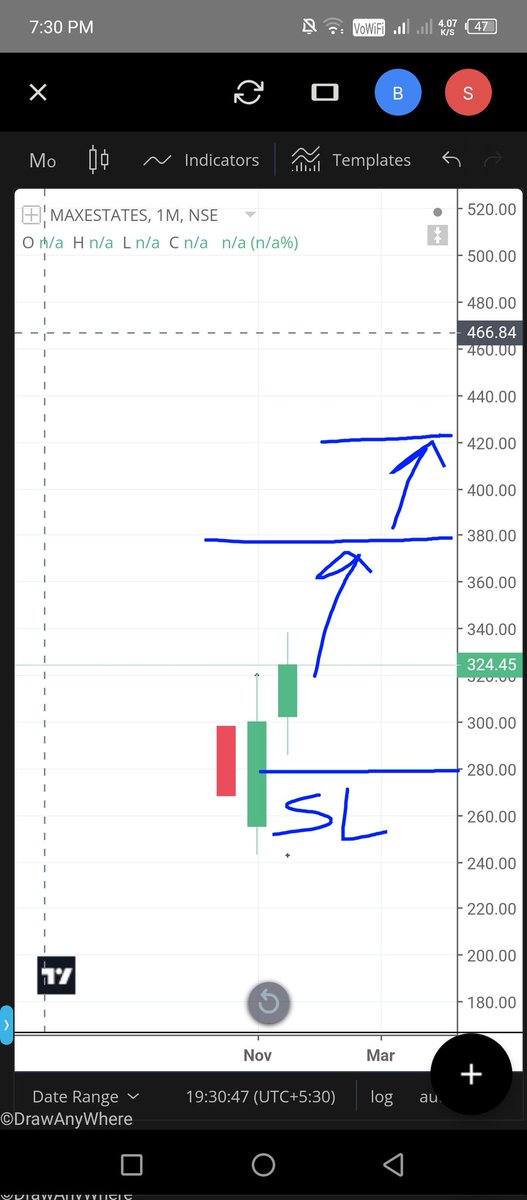 #MAXESTATES 
#Monthly #chartanalysis