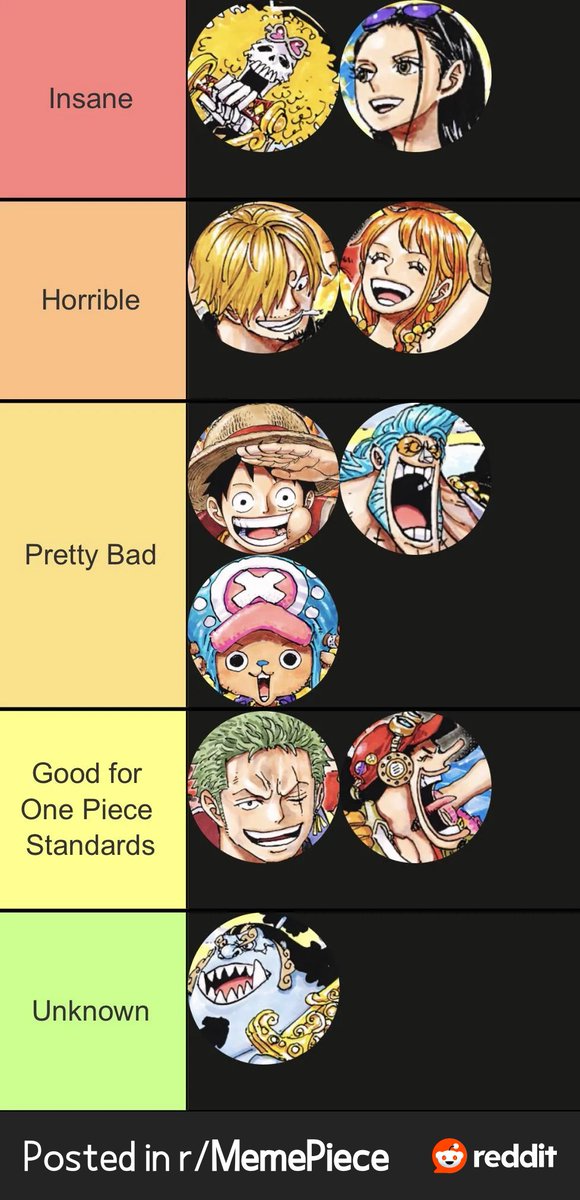 a_kayode7's tweet image. #ONEPIECE
Strawhat crew tier list but it’s how depressing their backstories are!