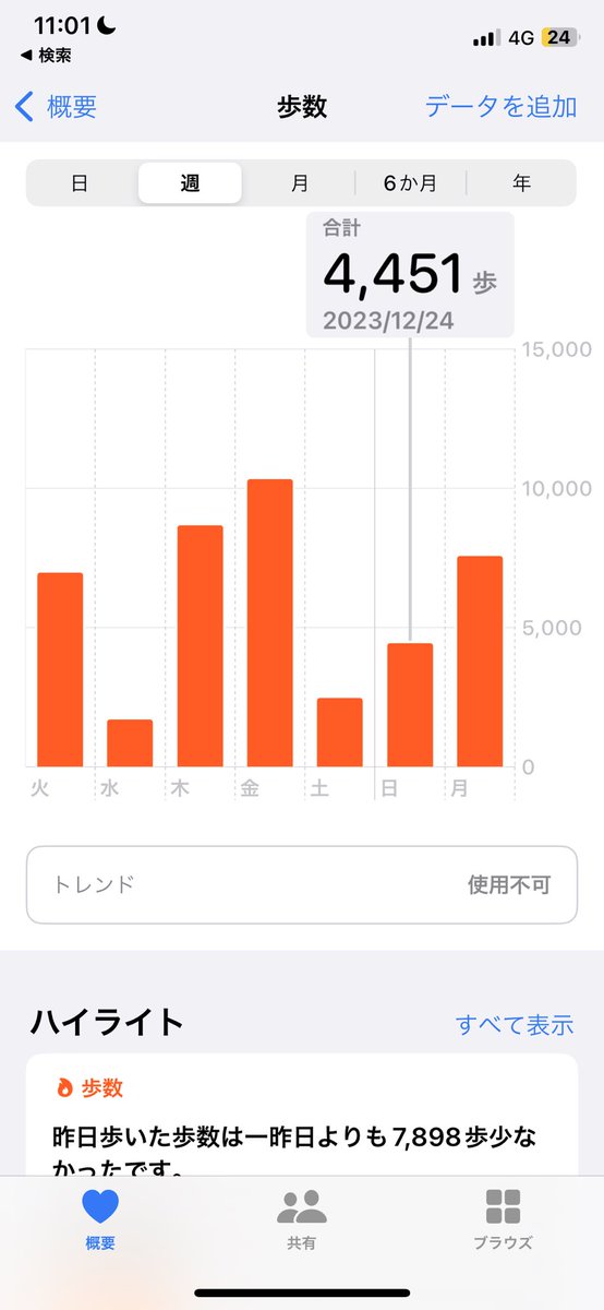 majes1010's tweet photo. 4451歩
#ジムツア
#ジムツア51224
#ジムツアチャレンジ https://t.co/ffTlCc1cRA