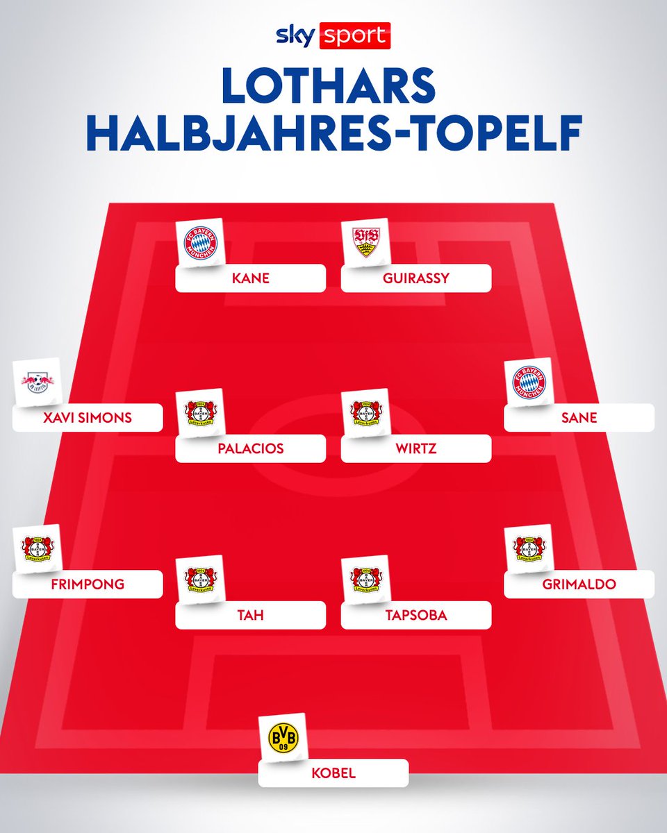 SkySportDE's tweet image. Bayer dominiert Bayern! Matthäus und Hammann stellen ihre Halbjahres-Topelf auf! 🔥⚽️

#SkyBuli #TopElf