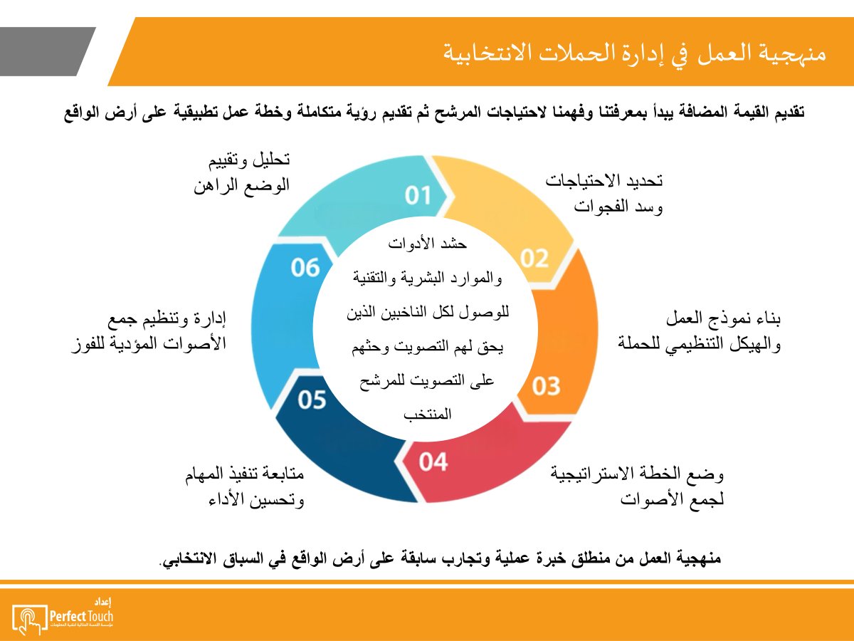 ptouch_sa's tweet photo. @AbuEyas_1980 @RiyadhChamber @Rdcci_Care ما يميزنا هو التخطيط لإدارة الحملات الانتخابية ومنهجية العمل احترافية من منطلق خبرة سابقة لعدة حملات انتخابية.. #غرفة_الرياض #انتخابات_غرفة_الرياض_19 #انتخابات_غرفة_الرياض https://t.co/2V2Lk4GWh7