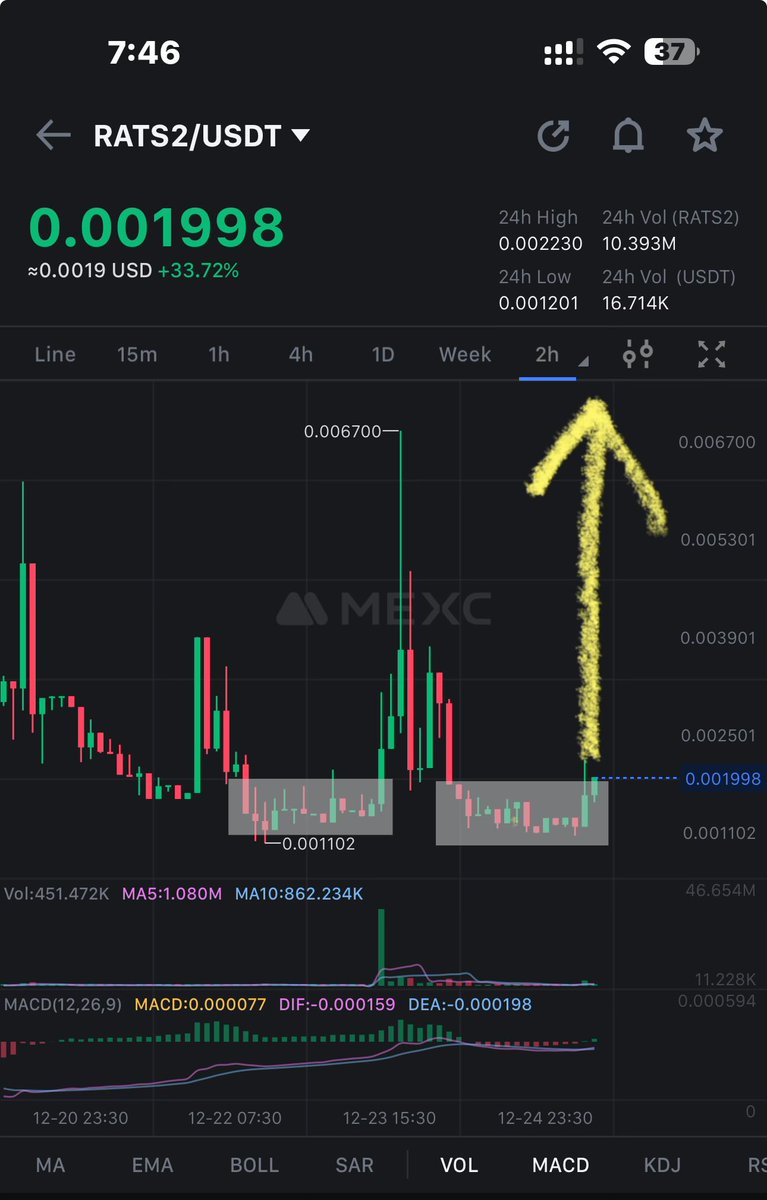 crypto_logie's tweet photo. #RATS2 range breakout is near β³π https://t.co/hsH5ikBGIh
