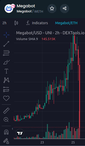 myADAcadabra's tweet photo. 🚨🚨🚨 Megabot just rugged !!!🚨🚨🚨
#MegabotETH #MegabotArmy #MEGAI #rugpull #ScamAlert #scammer #Ethereum #Solana https://t.co/mgEcnAYuiJ