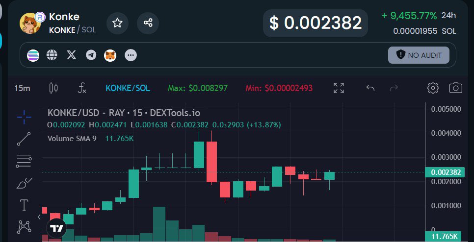 KonkeSol's tweet photo. Dextools has been updated for $KONKE 🌐Explore the latest insights and trends here: https://t.co/fLUAUxNMYZ. Dive into the data, make informed decisions, and join us on this crypto journey! 

Vote 💎 #KONKE #DextoolsUpdate #SOLANA https://t.co/if5TOBg0uJ