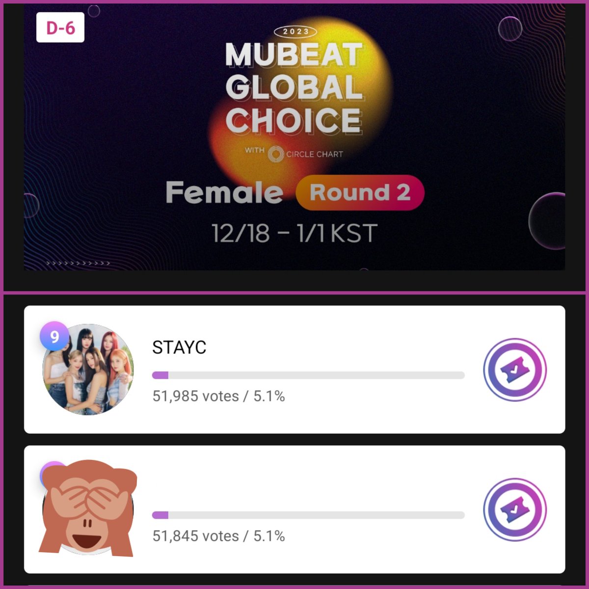 MisterTaxi5's tweet photo. [🗳] Circle MCA R2 D-6 Update
(🟰) 9. STAYC - 51,985 Votes

The difference is soooo small!!
Every vote counts!!!

Keep our girls in the top 10, SWITH‼️ https://t.co/Niw8XssV8c