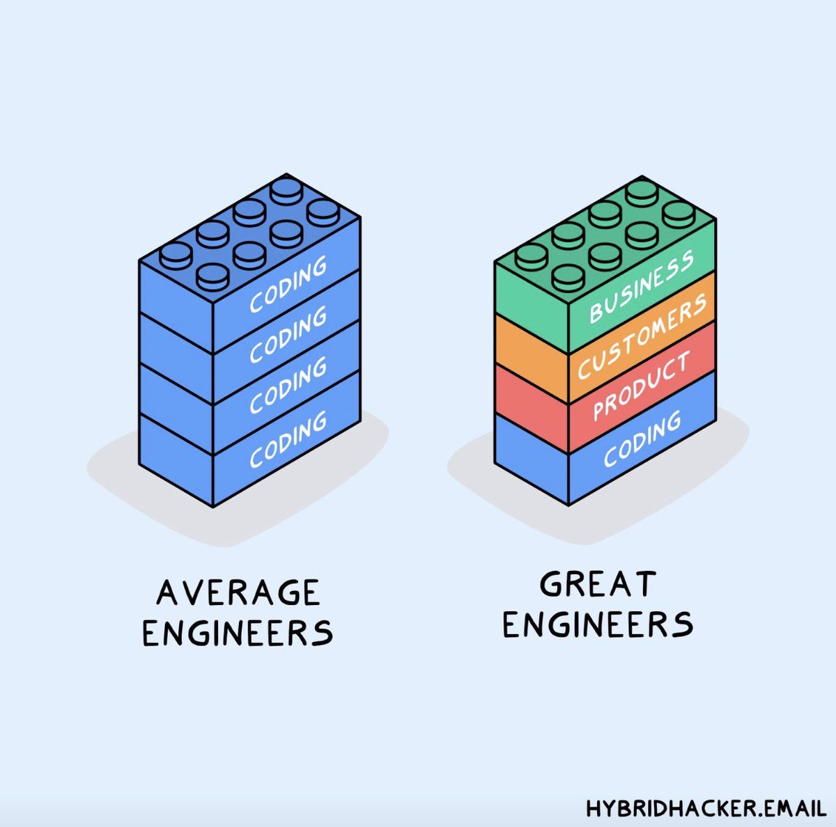 fmontes's tweet image. Está debería ser tu meta 2024